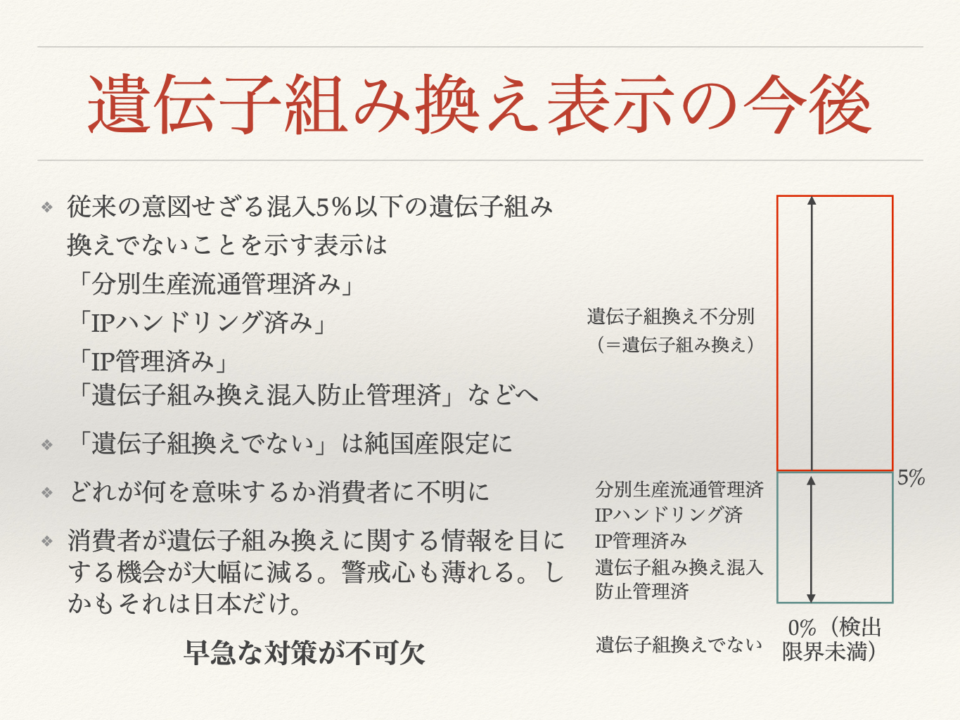 4月以降どう変わるか？