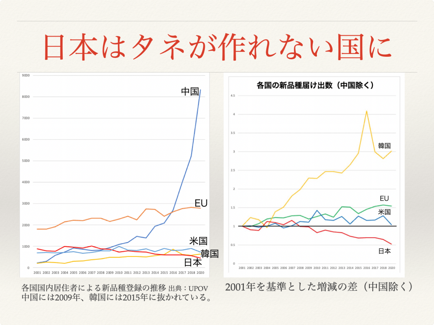 日本はタネが作れない国に