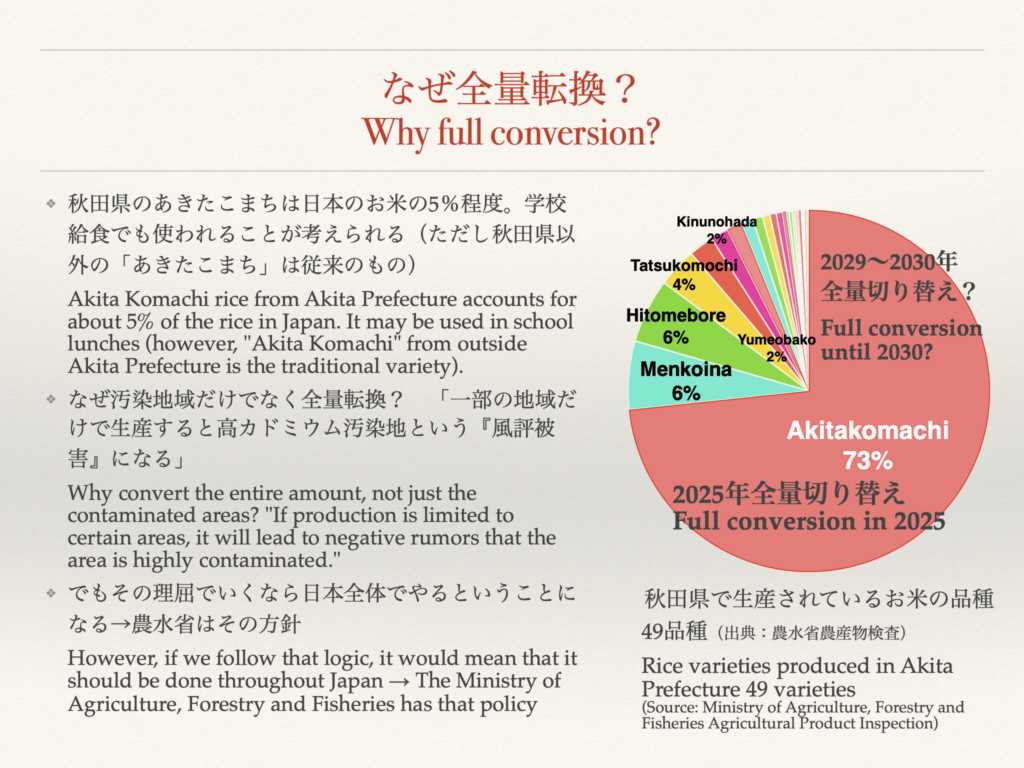 なぜ全量転換？