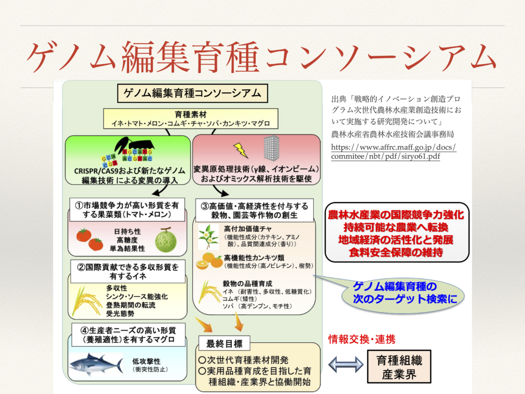 ゲノム編集育種コンソーシアムとは