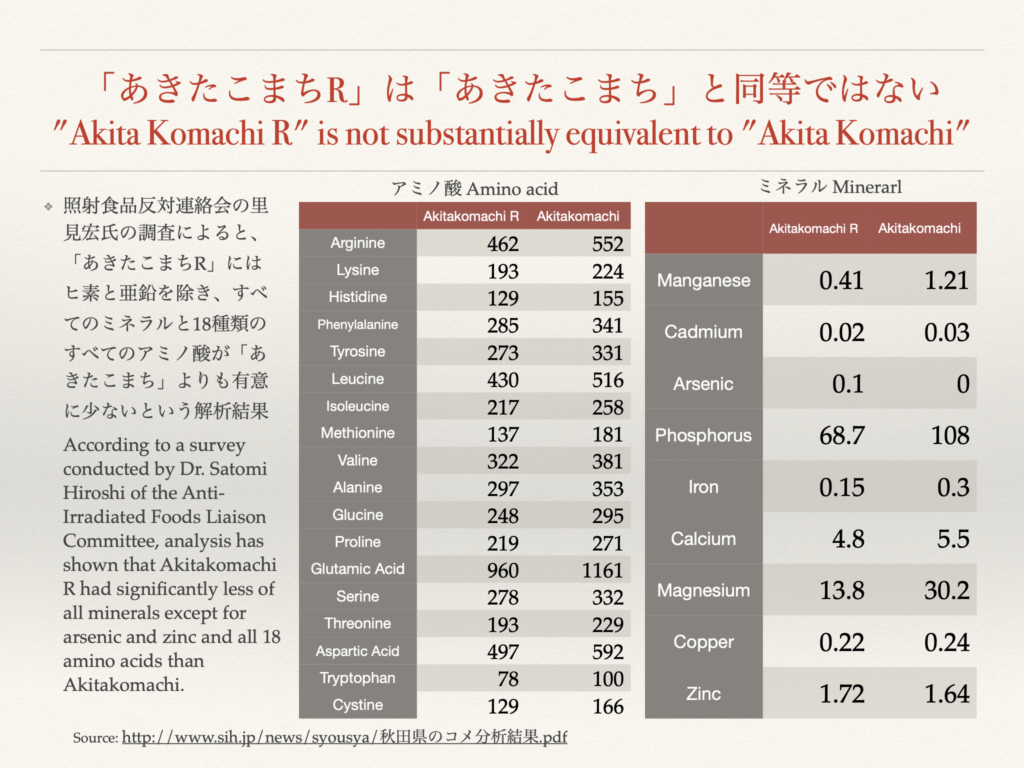 栄養分析の結果