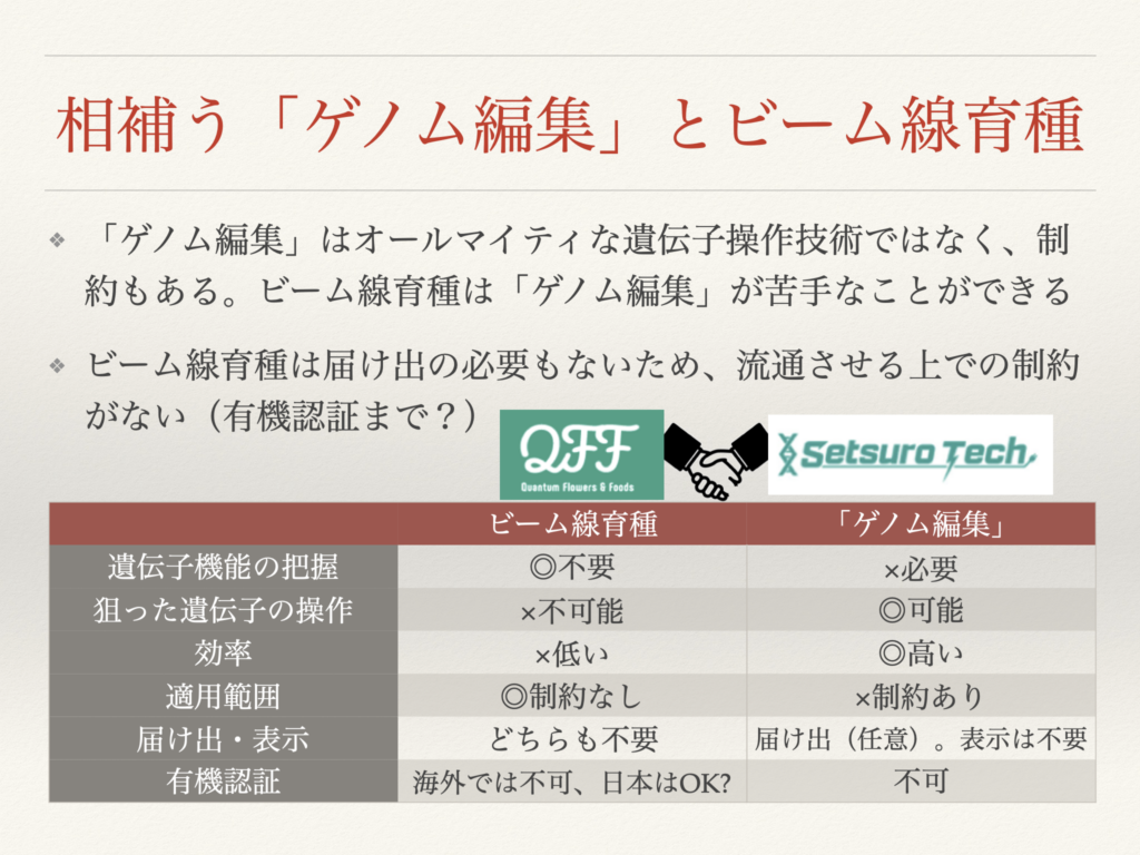 相補う「ゲノム編集」とビーム線育種